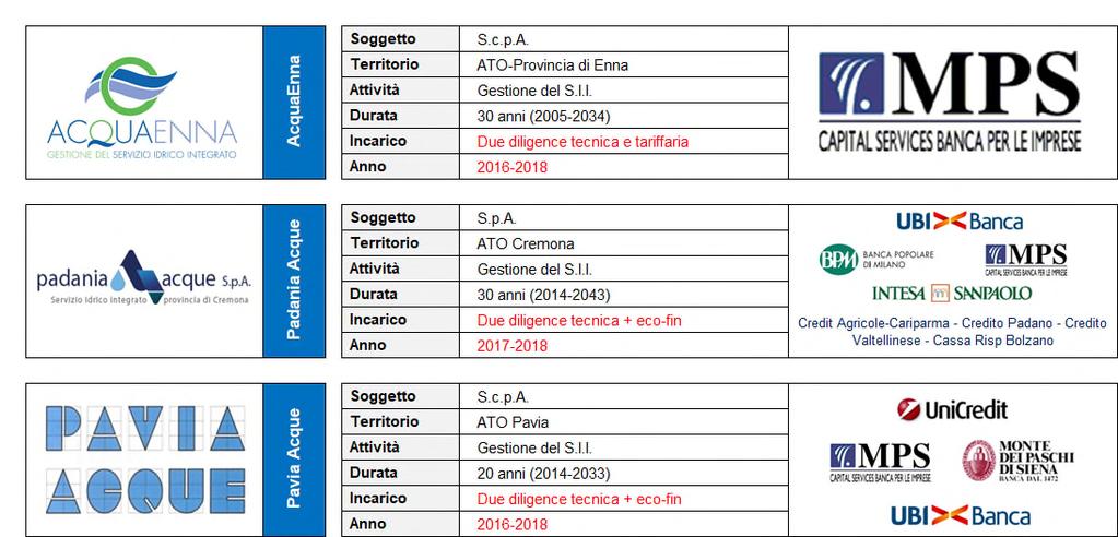 Due Diligence (industriale /