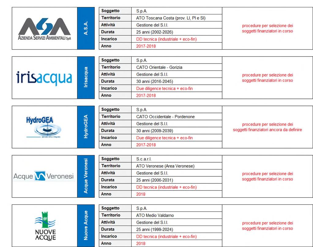 Due Diligence (industriale /