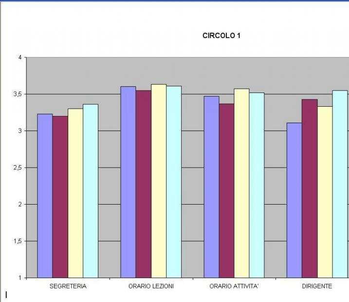 QUI DI SEGUITO 1. Grafici di CIRCOLO 2.