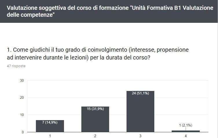 Non soddisfacente Abbastanza soddisfacente Soddisfacente Molto soddisfacente Non soddisfacente Abbastanza