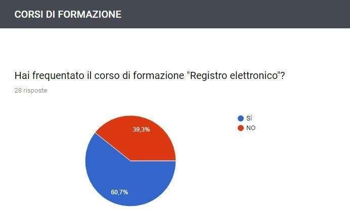 Piano Formazione - Ottobre