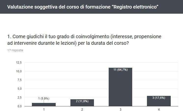 Non soddisfacente Abbastanza soddisfacente Soddisfacente Molto soddisfacente Non soddisfacente Abbastanza