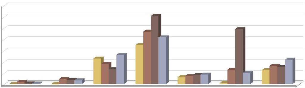 Andamento degli utili 2011-2014 34.500.000 29.500.000 24.500.000 19.500.000 14.500.000 9.500.000 4.500.000-500.