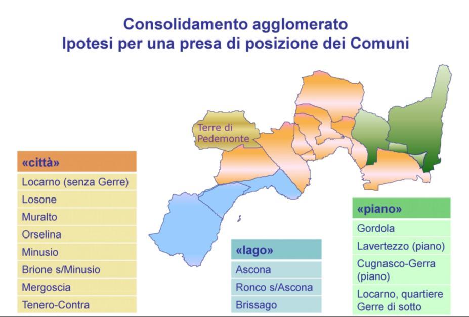 PRESE DI POZIONE SU VARIANTE 2016 Ascona: Lago ipotizzabile, opzione valida se volontà dei comuni; condizionata a preliminare riassetto dei flussi Cantone/comuni, revisione LOC e alleggerimento
