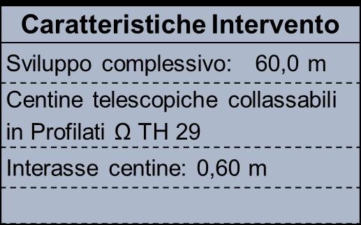 Galleria Ghersi Monitoraggio geotecnico e strutturale