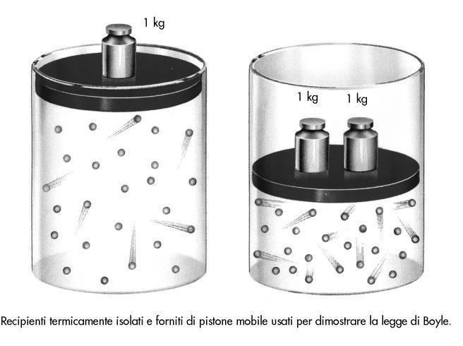 Legge di Boyle (67-69) Chimica Generale e Inorganica Relazione tra ressione e Volume di un gas a emperatura