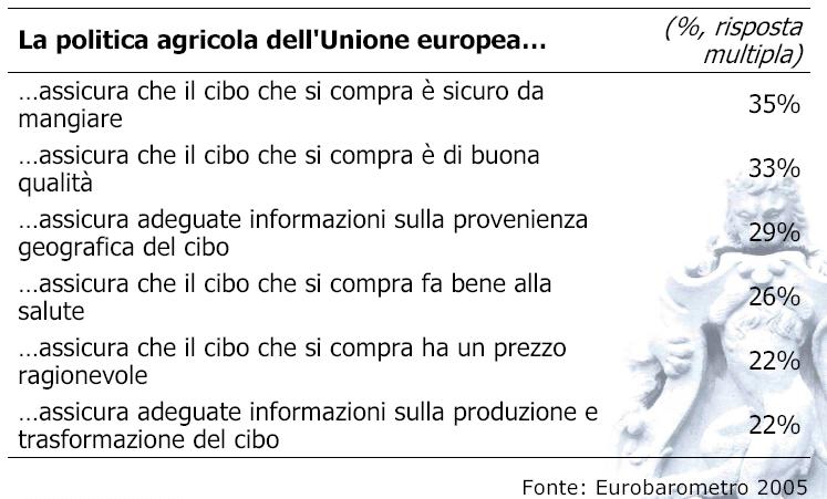 2013 la revisione della PAC.