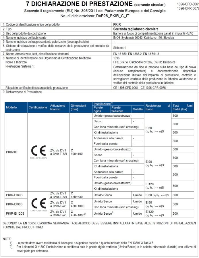 Installazione a parete (ve) ed