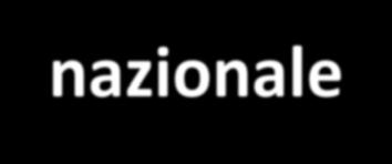 soggetti di rappresentanza Integrazione della formazione teorica e della formazione pratica VET duale: Supporto educativo, Coaching IeFP con elementi duali: Supporto educativo, Mentoring, Portfolio,