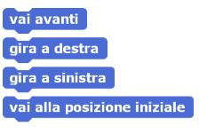 Costruiamo il mondo della griglia su Snap! Il mondo è una griglia, la tartaruga parte da un punto e deve raggiungere l insalata avendo a disposizione una serie di istruzioni (blocchi).