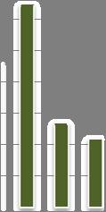 12: Bacco Superficie (ha) investita a Pavia (A) e in Italia (B) (24 213*) A Bacco Pavia B Bacco Italiaa 3 18 25 16 14 2 12 15 1 8 1 6 5 4 2 '4 '5 '6 '7 '8 '9 '1 '11 '12 '13* ' 4 '5 '6 '7 '8 '9 '1 '11