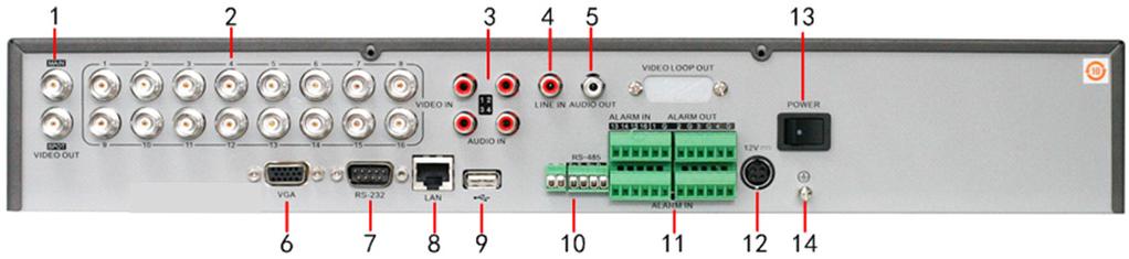 Pannello posteriore del DS-7216HVI-ST: N Voce Descrizione 1 MAIN VIDEO OUT Connettore BNC per l uscita video MAIN. SPOT VIDEO OUT Connettore BNC per l uscita video SPOT.