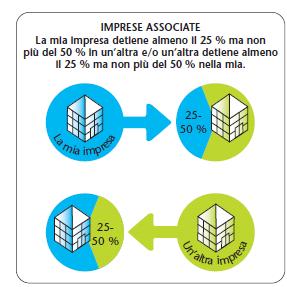 Art. 3 dm del 18/04/2005 - impresa