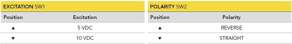 DIP Descrizione Switch DIP Switch 1: Eccitazione L'eccitazione è la tensione fornita dalla CSG110 al sensore e può essere di 5 VDC o 10 VDC.