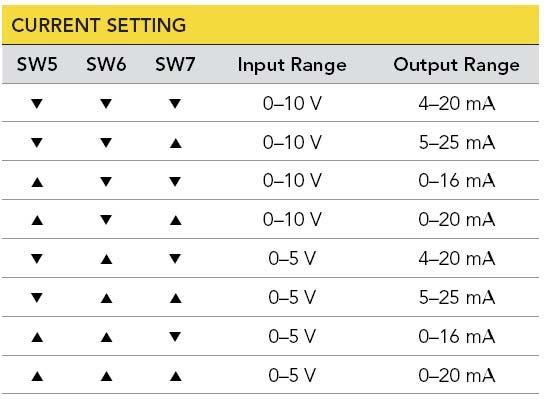 DIP Descrizione Switch DIP Switch 5 6 7 : Impostazione Corrente L'uscita in tensione del CSG110 viene fatta passare