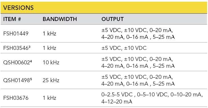 Specifiche 3 FSH03546: Alimentazione minima di 12,5 VDC 4 Solo per