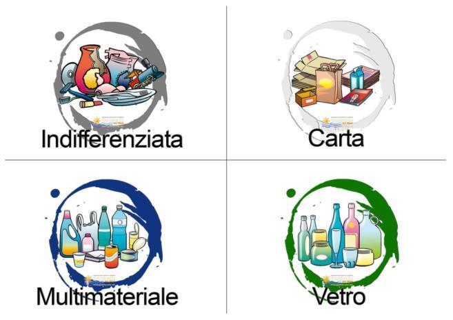 STATO ATTUALE Il sistema di