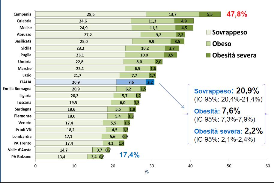 Area Tematica: Stili di Vita