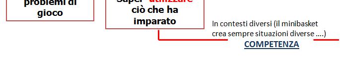 operazione di bassa macellazione.