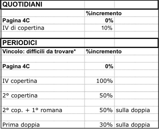 altri formati per le posizioni speciali FORMATI