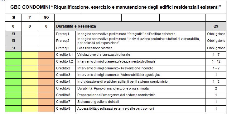Associazione GBC Italia GBC Condomini Durabilità e Resilienza fornisce gli elementi per svolgere analisi di rischio, nella quale includere la variabile