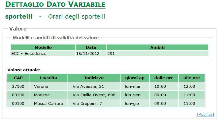 6.3. Modifica dato variabile dato complesso Selezionando un dato variabile di tipo complesso e cliccando sul bottone Cerca compare l elenco dei valori, raggruppati per modello/data/ambiti di