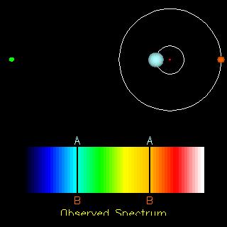 Classificazione dei sistemi di stelle multipli Binarie visuali Binarie astrometriche Le componenti sono troppo vicine tra loro per poter essere separate.