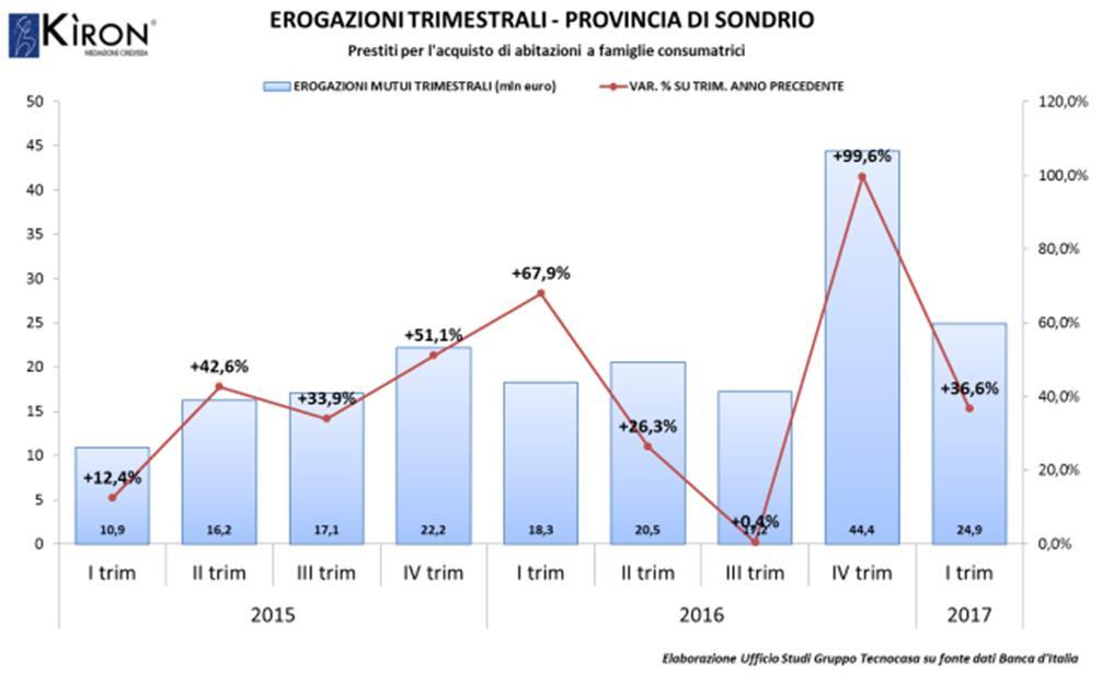 PROVINCIA DI SONDRIO