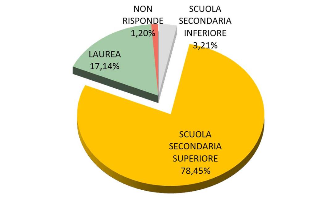 La formazione DA