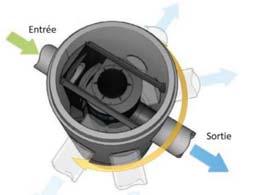 Caratteristiche Pozzetto HD-PE da imbitumare sul sito Entrate e uscite orientabili Bypass idraulico integrato Accesso tramite chiusino in ghisa su piastra di ripartizione Gamma Downstream Defender 1.