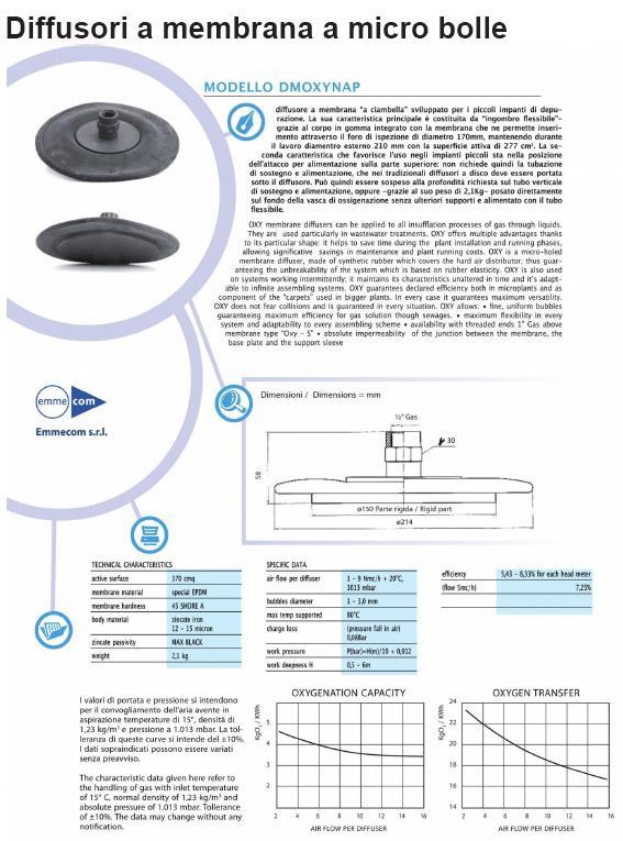 Figura 3 Caratteristiche diffusori e compressore.