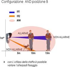 posizione 15m  posizione