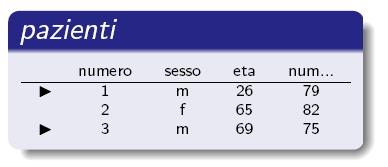 Esempi di query in algebra relazionale (1) 1. Una sola tabella è coinvolta nella query: pazienti 2.