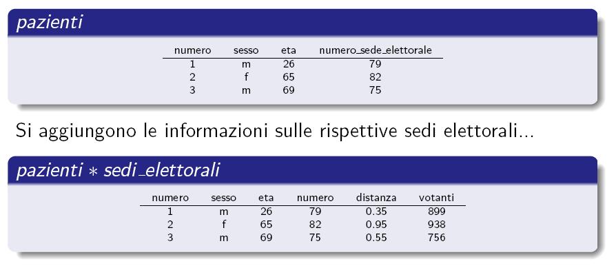 Esempi di query in