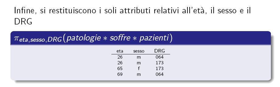 Esempi di query in