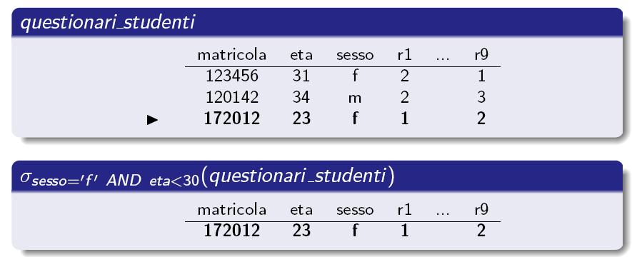 L'operatore di selezione (4) Ad esempio, consideriamo di voler selezionare i