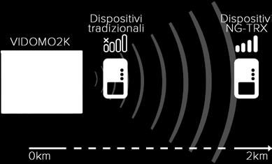 protetti da tentativi di intrusione senza alcun problema.