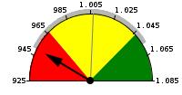 La colorazione indica i valori positivi (verde), negativi (rosso), normali (giallo) assumibili dall'indicatore, determinati sulla base dello scostamento dalla media nello stesso periodo, considerando