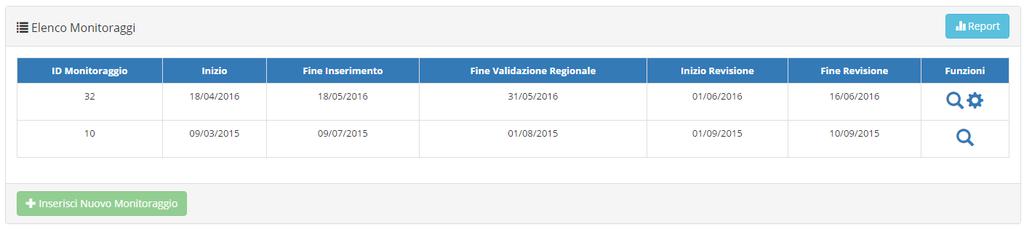 Nel sistema sono state riportate le informazioni relative al monitoraggio dell implementazione delle raccomandazioni effettuato nel 2015 per dare la possibilità agli utenti di copiare i dati dal