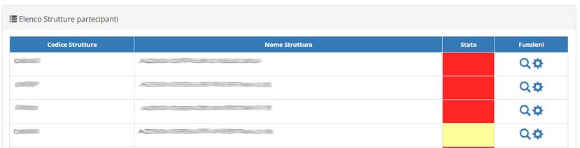 date possono essere modificate utilizzando l icona dedicata (ruota dentata) presente nella colonna Funzioni.