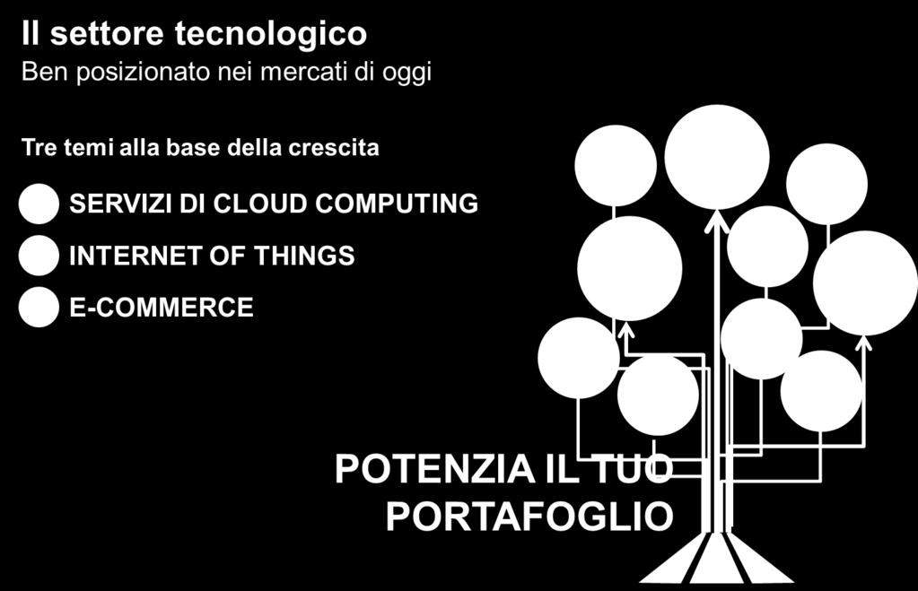 1. La trasformazione digitale La trasformazione digitale consiste nel modo in cui le imprese fanno leva sulla tecnologia per modificare le loro relazioni con i clienti da una modalità puramente