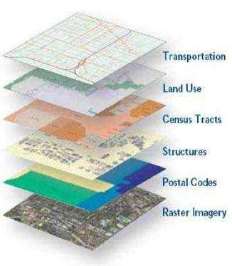 Dati distretto irriguo Dati meteo Consiglio