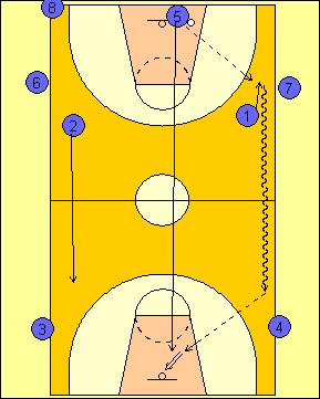 G4 penetra verso il fondo per effettuare arresto e passaggio a G6 che si alza verso lo spigolo del tl per togliere l aiuto poi fronteggia per ricevere e tirare Si lavora alternando penetrazione fondo