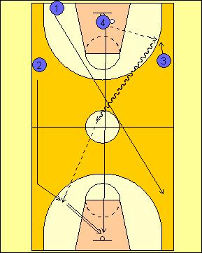 DIAG 5 a b 10 3c0 da rimbalzo (diag 5a) evitando palleggi inutili, utilizzando passaggi diagonali per conclusione primaria, con G4 che corre centrale per recuperare il rimbalzo e G1 che segue