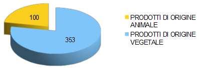 fats and oils food additives and flavourings ALLERTA RIGUARDANTI GLI ALLERGENI GENNAIO 2014