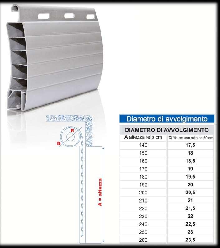 14 AVVOLGIBILE PVC LARGHEZZA MAX CONSIGLIATA L cm 150 x H 300 Tra gli accessori in dotazione ci sono: tappi conici da 28mm terminale in PVC cintino per attacco a rullo INFORMAZIONI TECNICHE MISURA