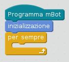 Ad ogni azione descritta nella strategia di risoluzione viene associato un pulsante del telecomando.