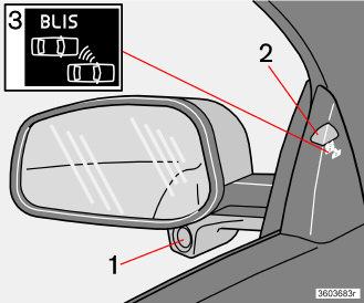 Avviamento e guida BLIS - Blind Spot Information System optional 1. Telecamera BLIS, 2. Spia indicatrice, 3.