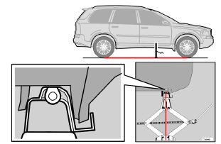 Ruote e pneumatici Sostituzione delle ruote Sistemare per terra il martinetto sotto il punto di attacco e sollevarlo verso il pavimento dell auto.