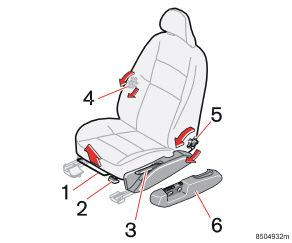 Interni Sedili anteriori 5. Modificare l angolazione dello schienale, ruotare la manopola. 6. Pannello di controllo per sedile elettrocomandato. ATTENZIONE!
